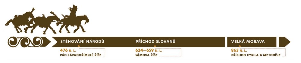 Infografika: Od stěhování národů, přes příchod Slovanů po Velkou Moravu