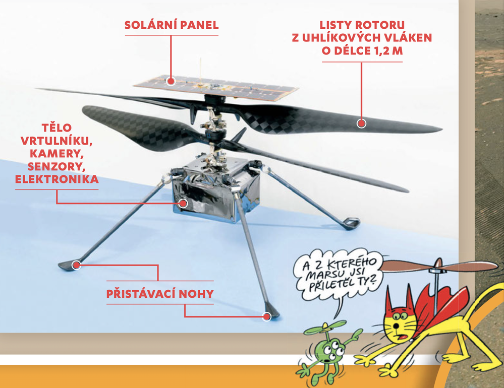 Schéma vrtulníku Ingenuity, který létá na Marsu