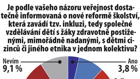 Je o reformě školství veřejnost dost informovaná?