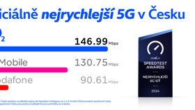 Medián naměřené rychlosti stahování dat za 3. a 4. čtvrtletí 2024