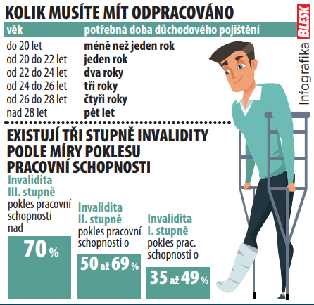 Kolik musíte mít odpracováno?