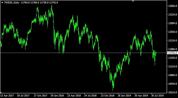 DAX-daily