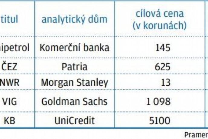 investiční doporučení dbuen investiční doporučení dbuen