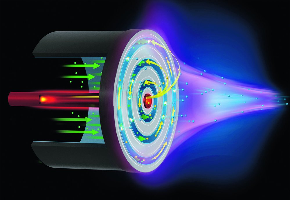 Existuje několik typů iontových motorů. Na obrázku vidíte elektrostatický iontový pohon. Atomy paliva ze vzácného plynu (zeleně) dopadají na mřížku, na které jsou urychlovány elektrony (žlutě) z duté katody a vytváří slabý tah pohybující objektem.
