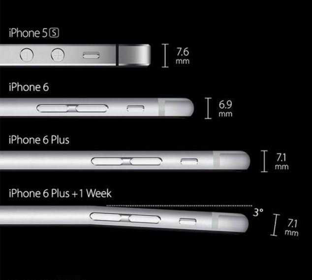 iPhone 6 Plus o týden později.
