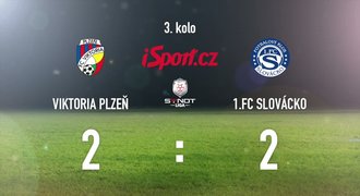 CELÝ SESTŘIH: Plzeň zase ztratila! Slovácko vydřelo bod