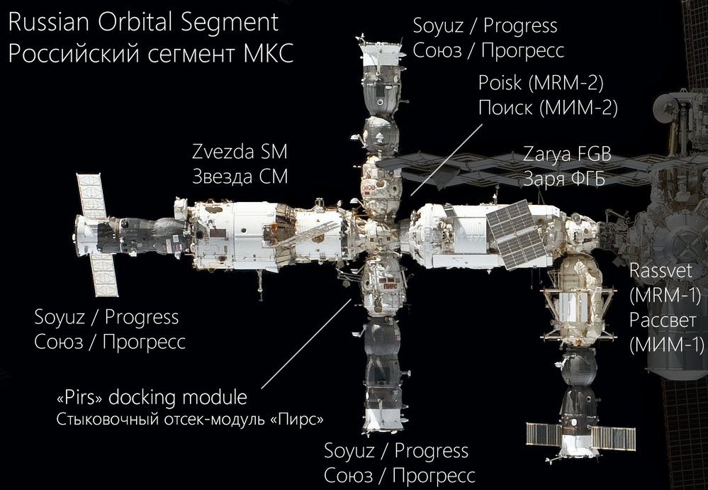 Ruská část ISS.