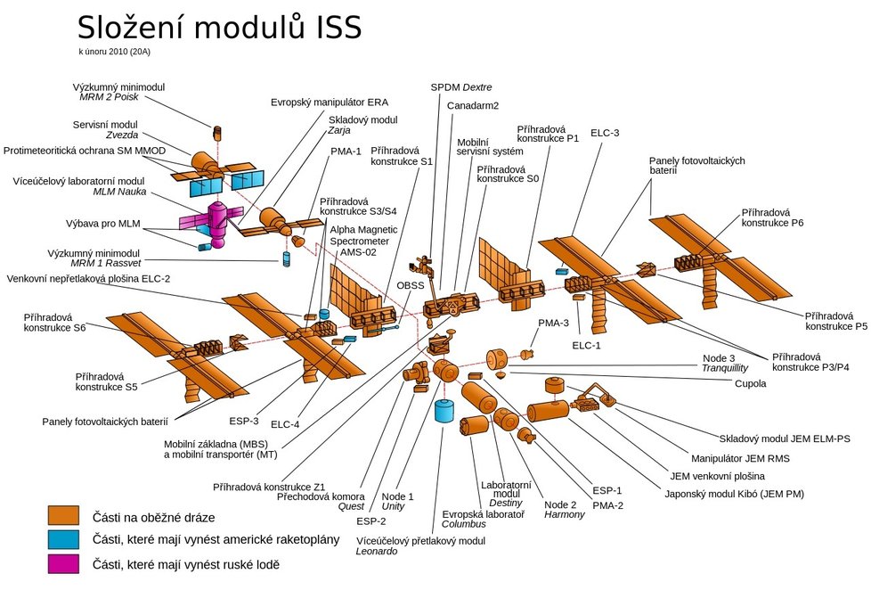 Konfigurace ISS v únoru 2010.