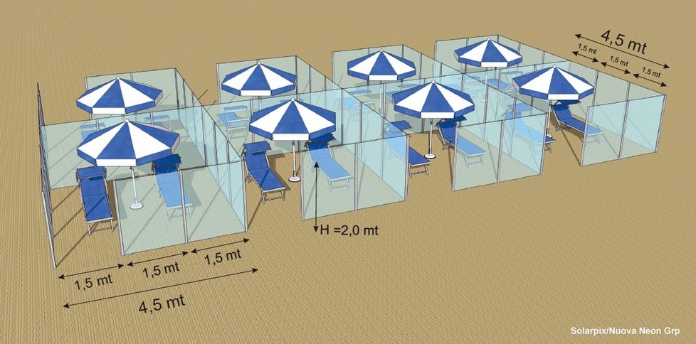 Itálie po koronaviru: »Sociální distanc« na plážích a v restauracích?