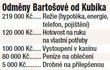 Odměny Bartošové od Kubíka