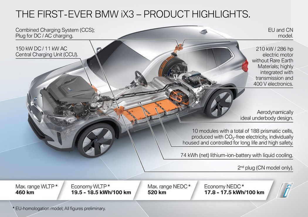 BMW iX3