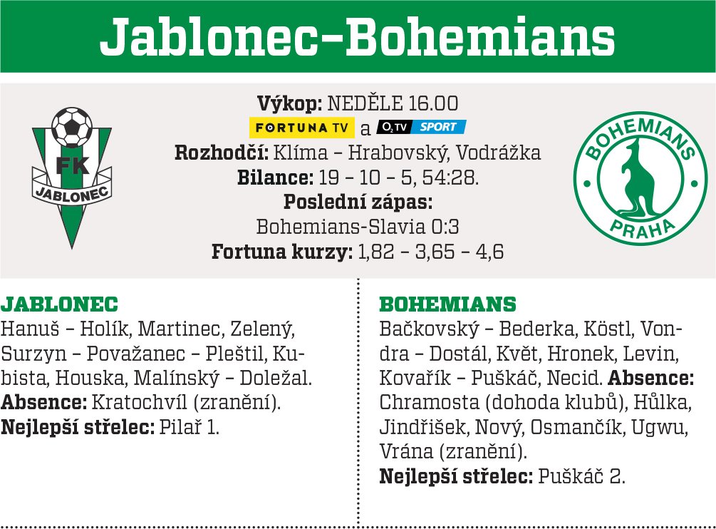 Jablonec - Bohemians