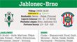 Jablonec - Brno
