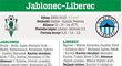 Jablonec - Liberec