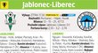 Jablonec - Liberec