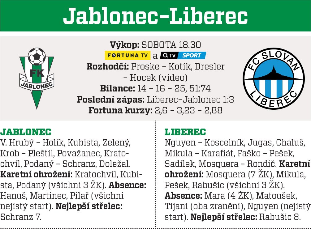 Jablonec - Liberec