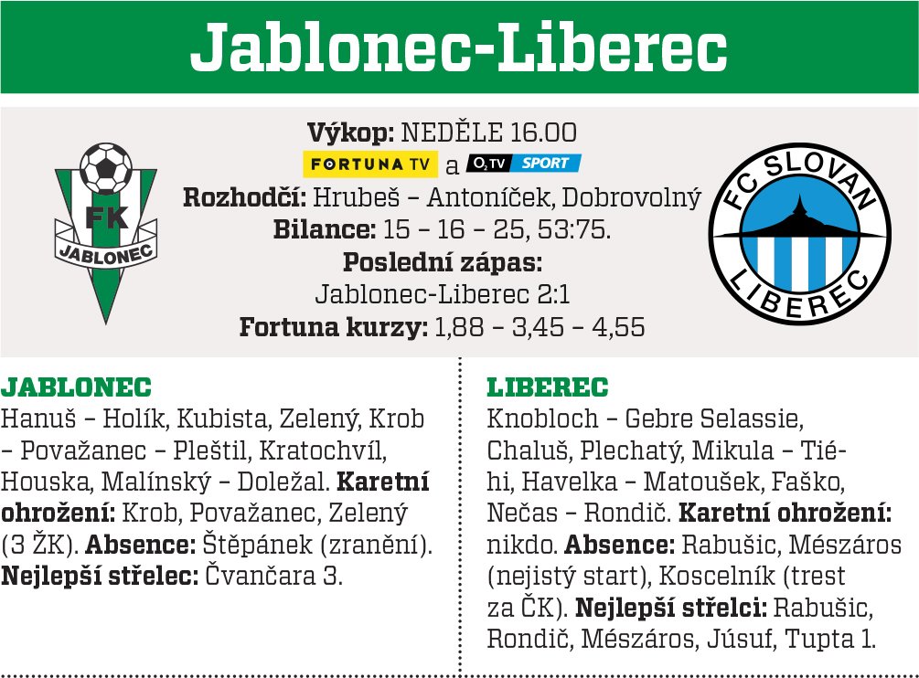 Jablonec - Liberec
