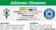 Jablonec - Olomouc