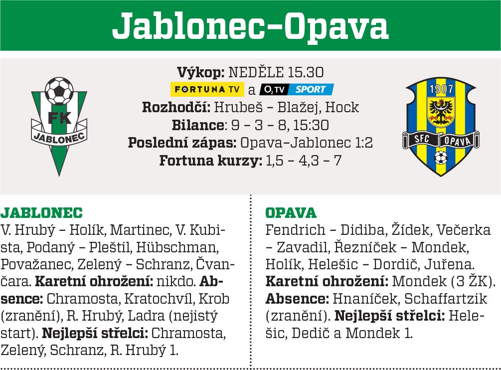 Jablonec - Opava