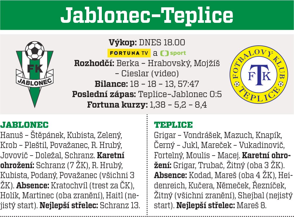 Jablonec - TEplice