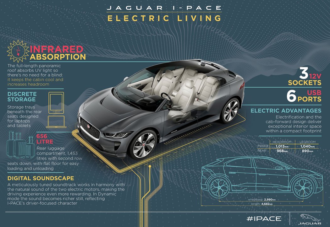 Jaguar I-Pace