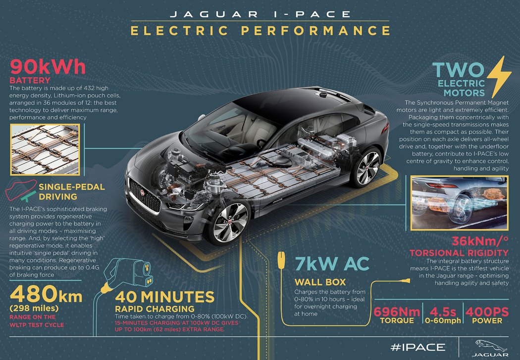 Jaguar I-Pace