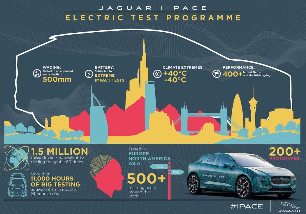 Jaguar I-Pace