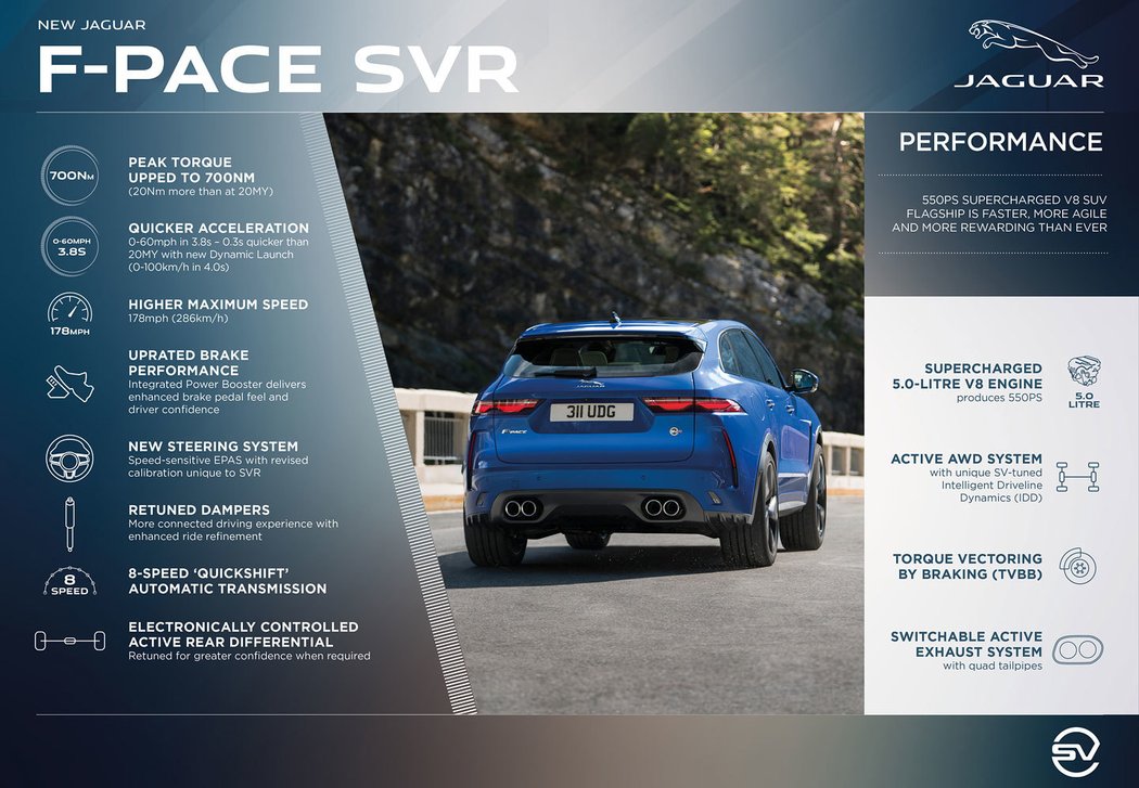 Jaguar F-Pace SVR