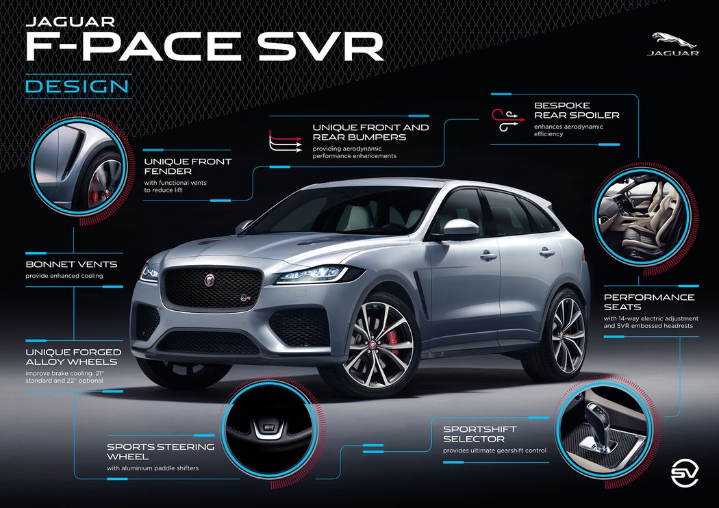 Jaguar F-Pace SVR