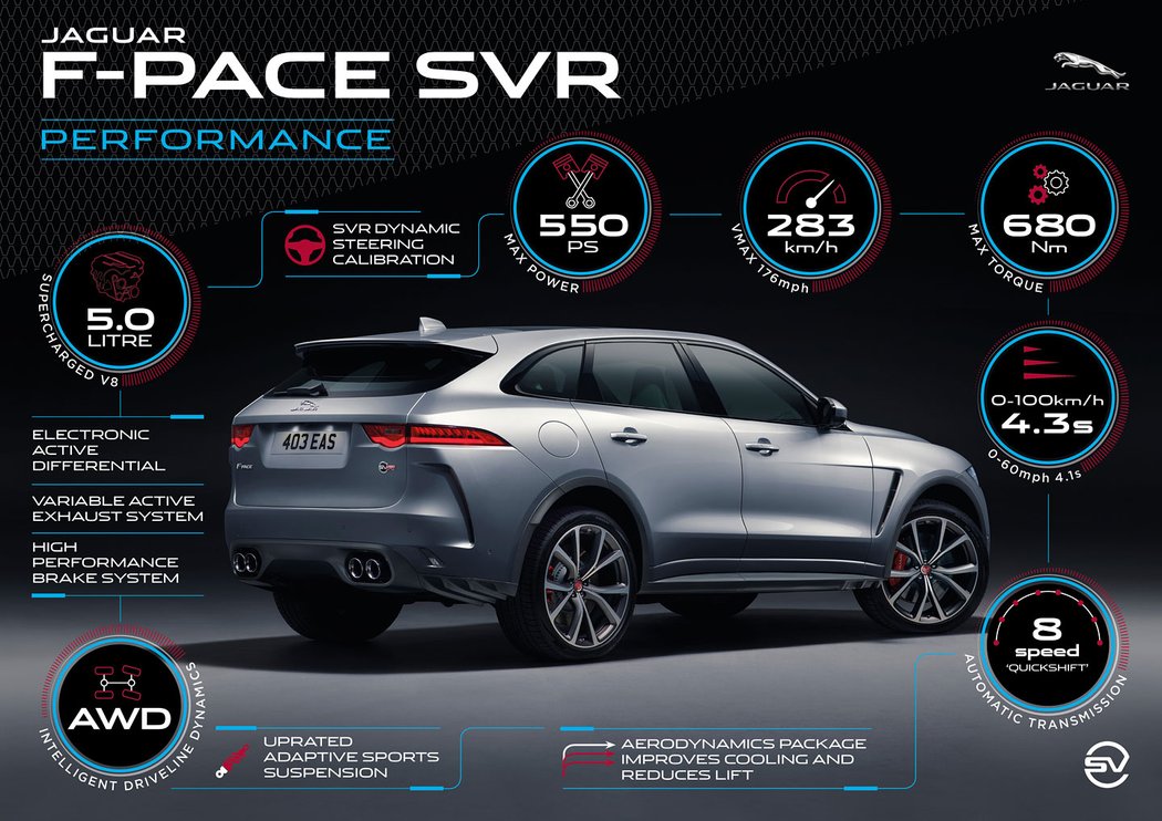 Jaguar F-Pace SVR