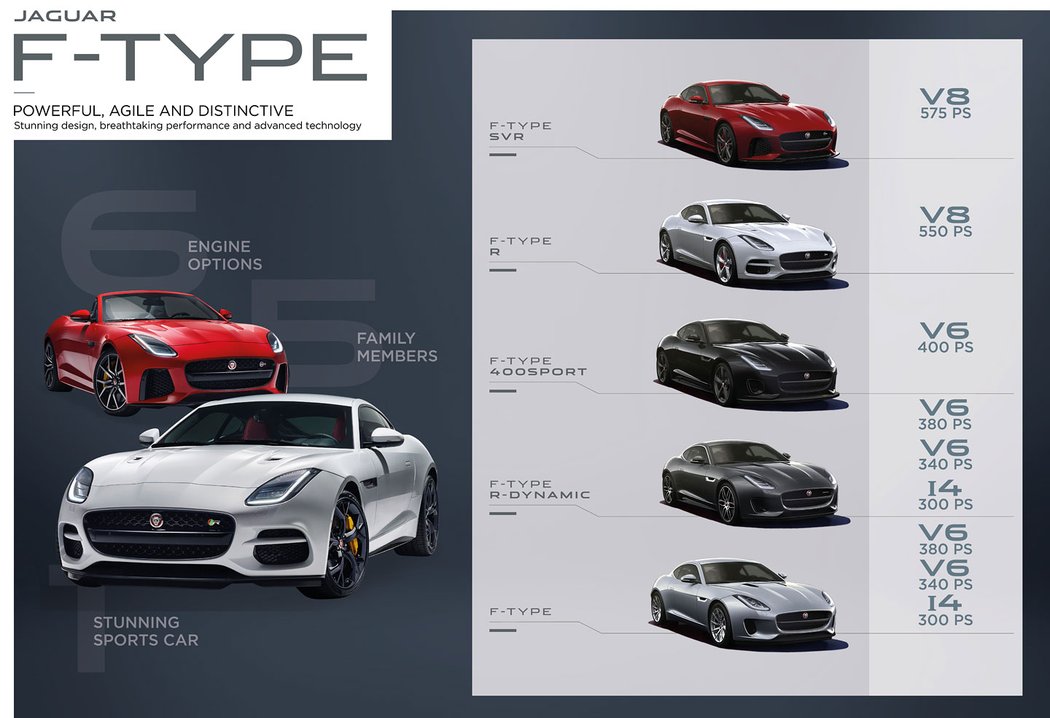 Jaguar F-Type