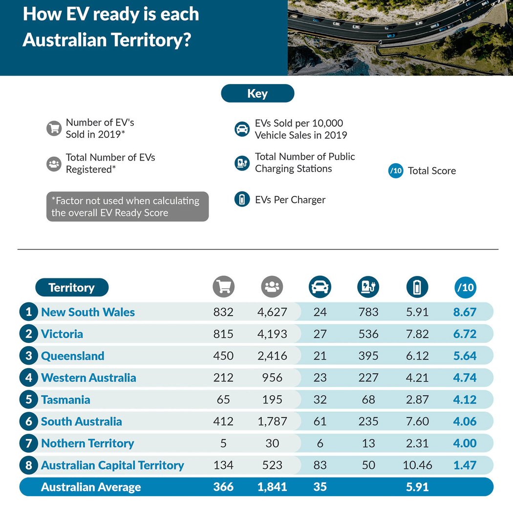 Jak jsou země připraveny na elektromobilitu