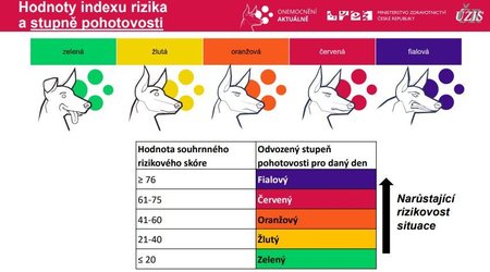 Nový systém protiepidemických opatření PES