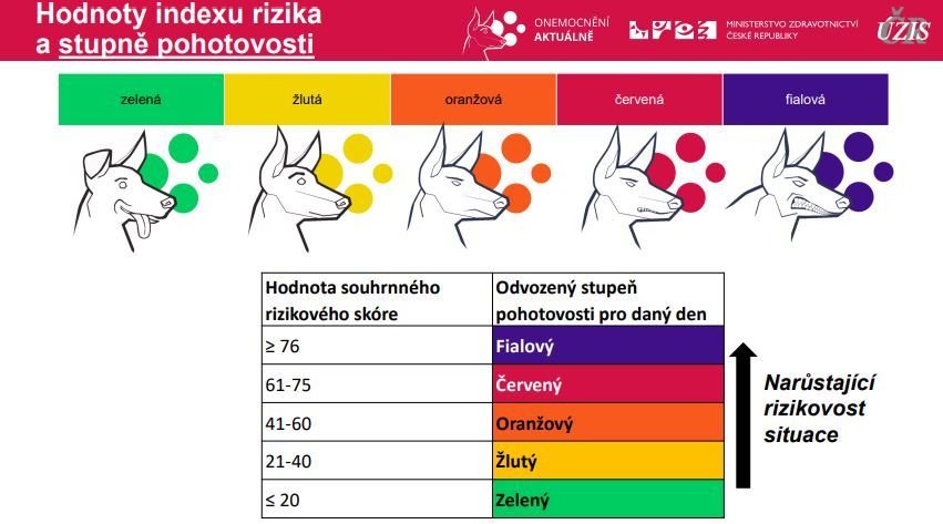 Nový systém protiepidekých opatření PES