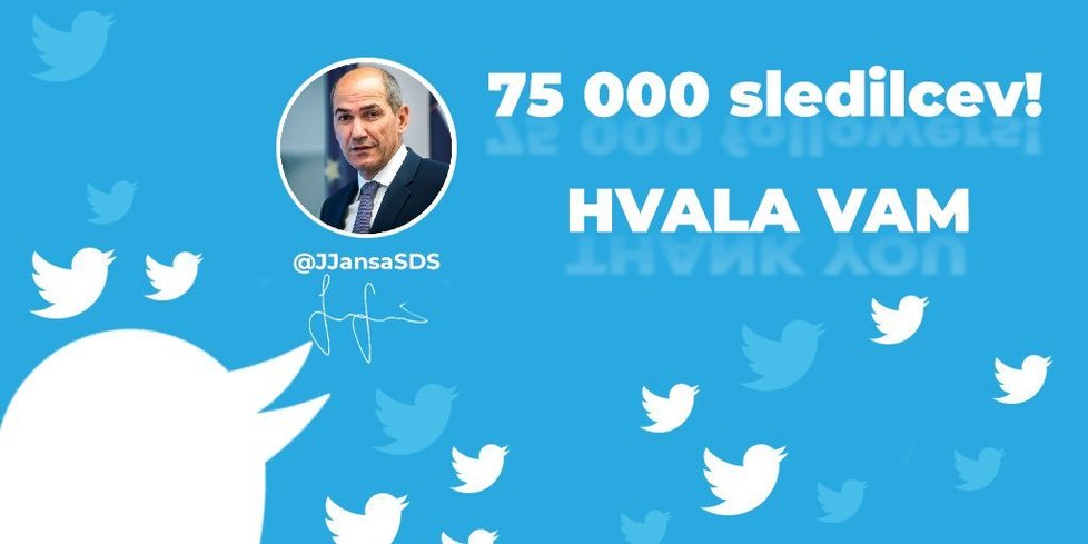 Janez Janša slavil 75 000 fandů na Twitteru.