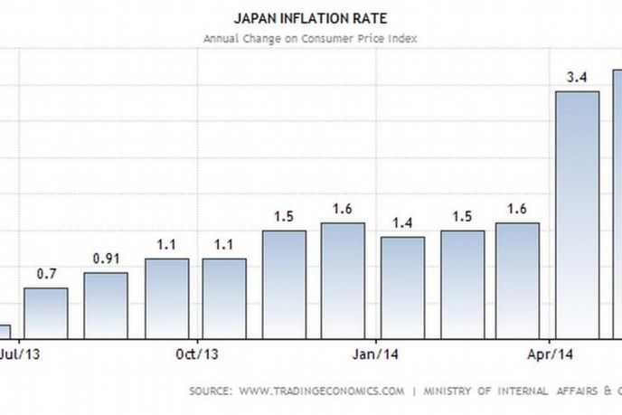 japonsko, inflace