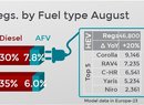 Dacia Duster je nejprodávanějším SUV Evropy