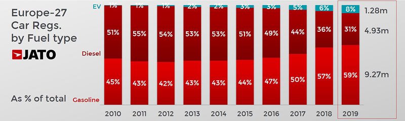 Statistiky JATO