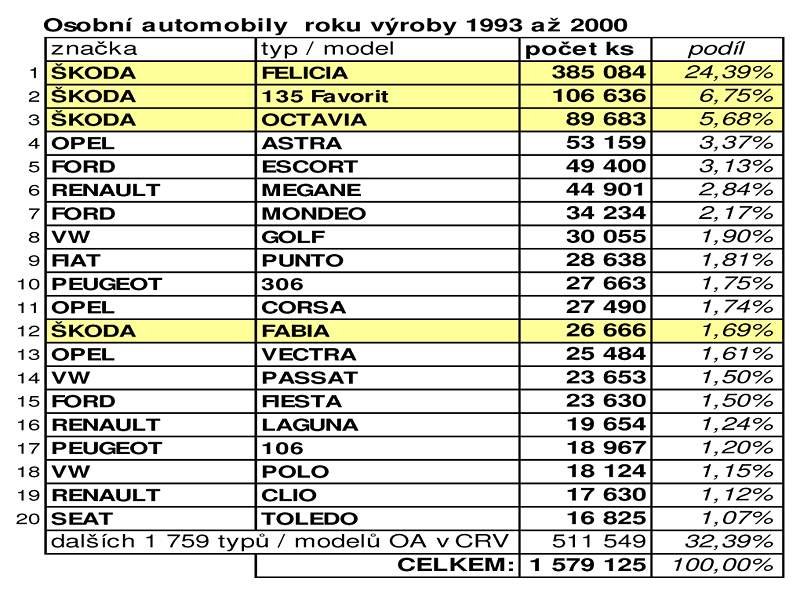 Škoda