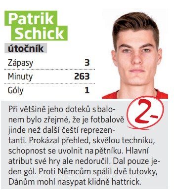 Patrik Schick