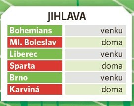 Jihlava