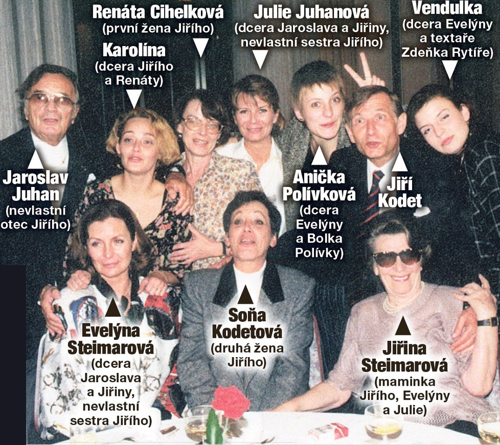 Rodina Steimarů a Juhanů počátkem 90. let