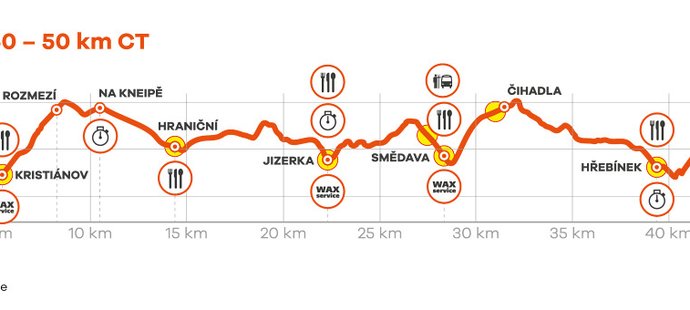 Trasa Jizerské 50 2020