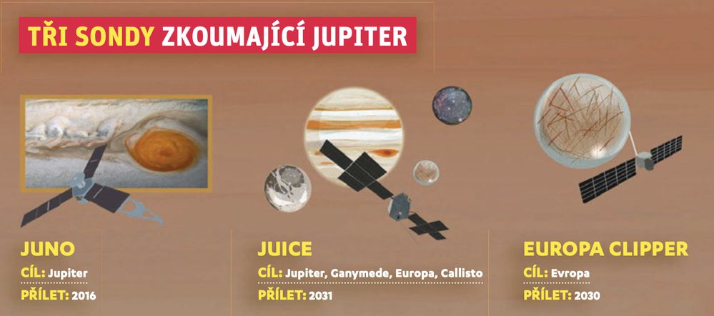 Vesmírné sondy, které zkoumají Jupiter