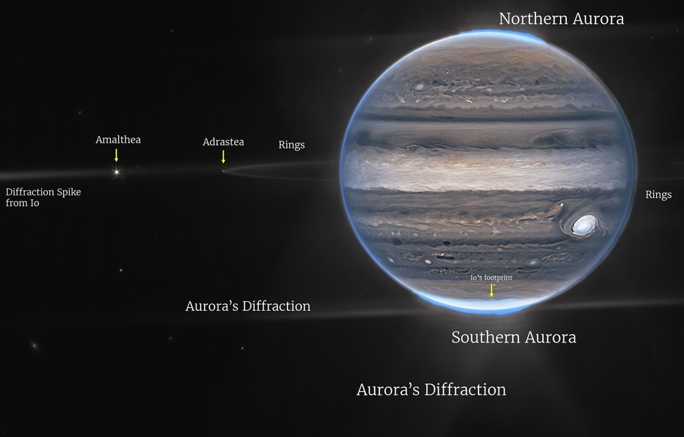 Také Jupiter mí prstence, ale jsou velmi řídké, takže obvykle nejsou na snímcích vidět. JWST je ale dokázal spatřit. Na fotografii jsou vidět také polární záře v atmosféře Jupiteru a dva měsíce planety.