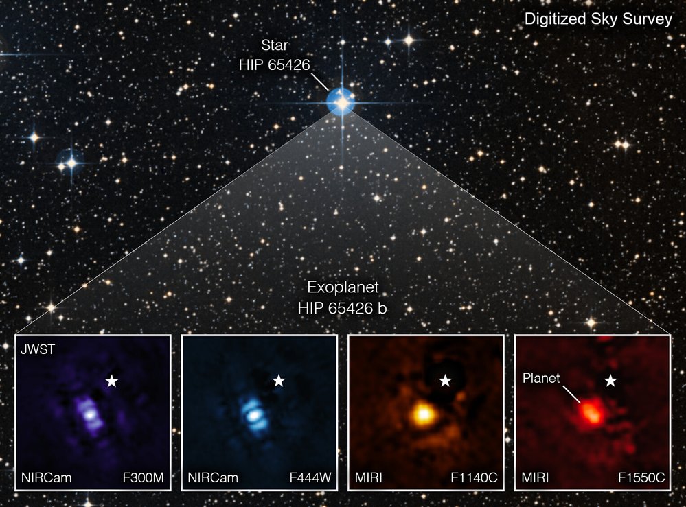 Webb umí pozorovat také planety u cizích hvězd. Na palubě má přístroj, který odstíní světlo mateřské hvězdy, aby byla planeta vidět. Na snímku je exoplaneta HIP 65426 b, která je až osmkrát větší než Jupiter. Jednotlivé snímky byly pořízeny přes různé filtry.