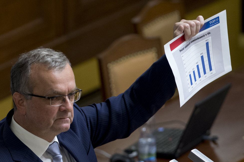 Miroslav Kalousek kritizoval příliš vysoký schodek rozpočtu.