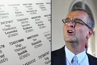 Ztohoven zveřejnili čísla na politiky: Modlím se, abys zemřel na rakovinu, psali lidé Kalouskovi