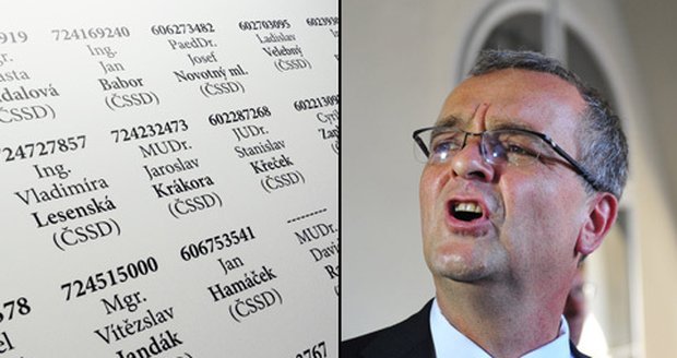 Ztohoven zveřejnili čísla na politiky: Modlím se, abys zemřel na rakovinu, psali lidé Kalouskovi