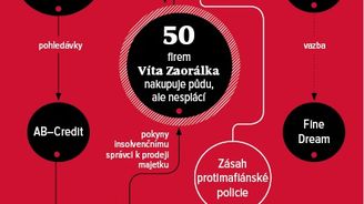 Policie zastavila prodej rozsáhlých pozemků po zkrachovalé kampeličce